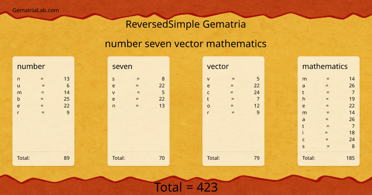 number seven vector mathematics in reversedSimple Gematria